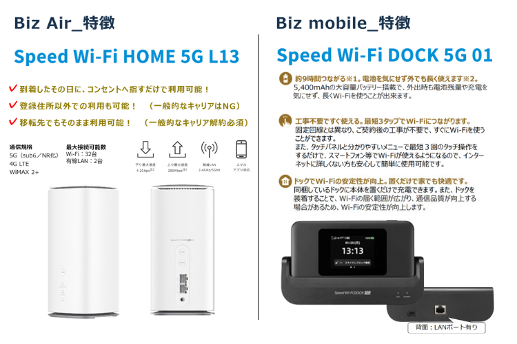 オフィスも現場もこれ一つ。法人向け通信の決定版