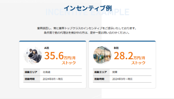 「地方でも結果が出せる!全国で報酬実績あり」