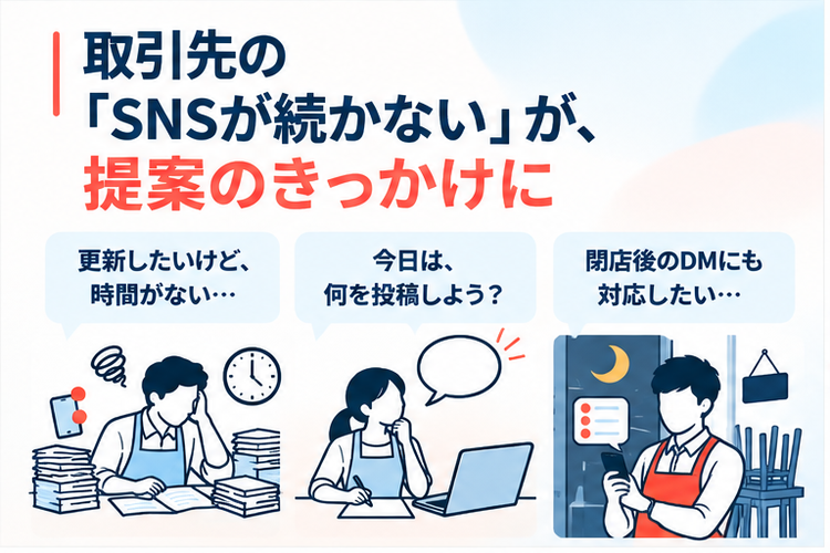 SNS運用の困りごとが商談に！既存顧客へ提案できるAI商材