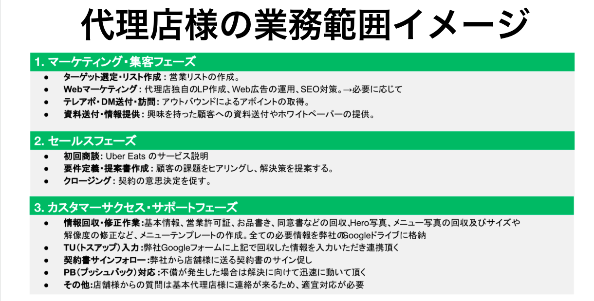 無理のない業務設計で再現性が高い
