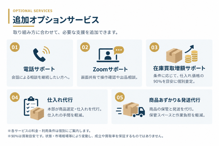 仕入れ代行で作業を軽減！自社に合わせて選べる追加オプション