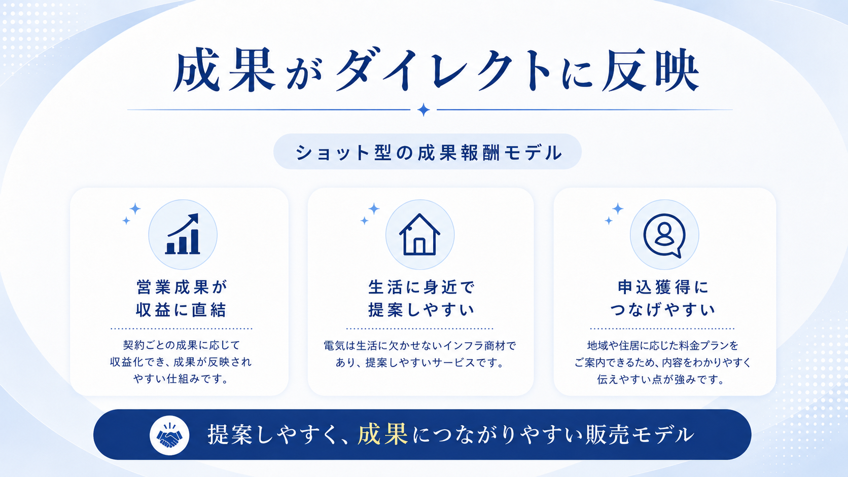 提案しやすい成果報酬モデル