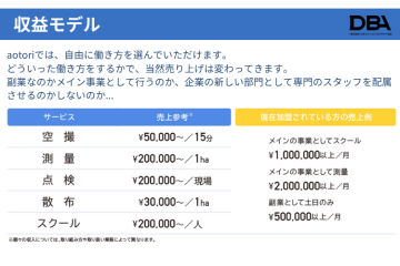 高単価の測量・点検 × スクール収益で安定経営｜ドローン事業の複数収益モデル