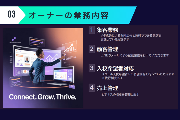 集客と顧客管理が主業務｜専門知識がなくても始められる有益事業