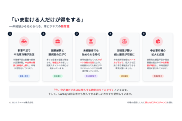 「需要増加の今がチャンス！AI活用型フランチャイズで収益化」