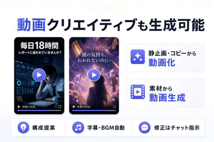 動画制作までAI化。修正もチャットで指示するだけ