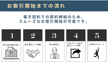 シンプルな取引フローでスムーズなビジネス立ち上げ