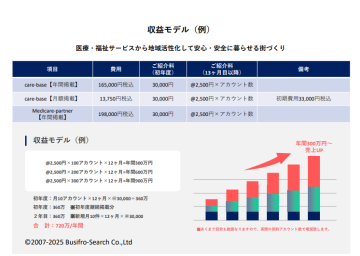 高継続率×低解約＝長く稼げる！代理店にうれしい仕組み設計