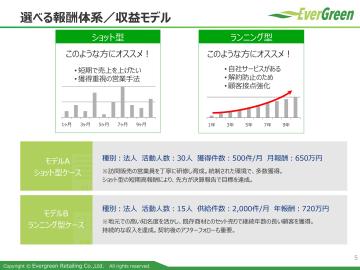 「上場企業グループ×再エネ電気」――信頼と実績で選ばれるインフラ商材！
