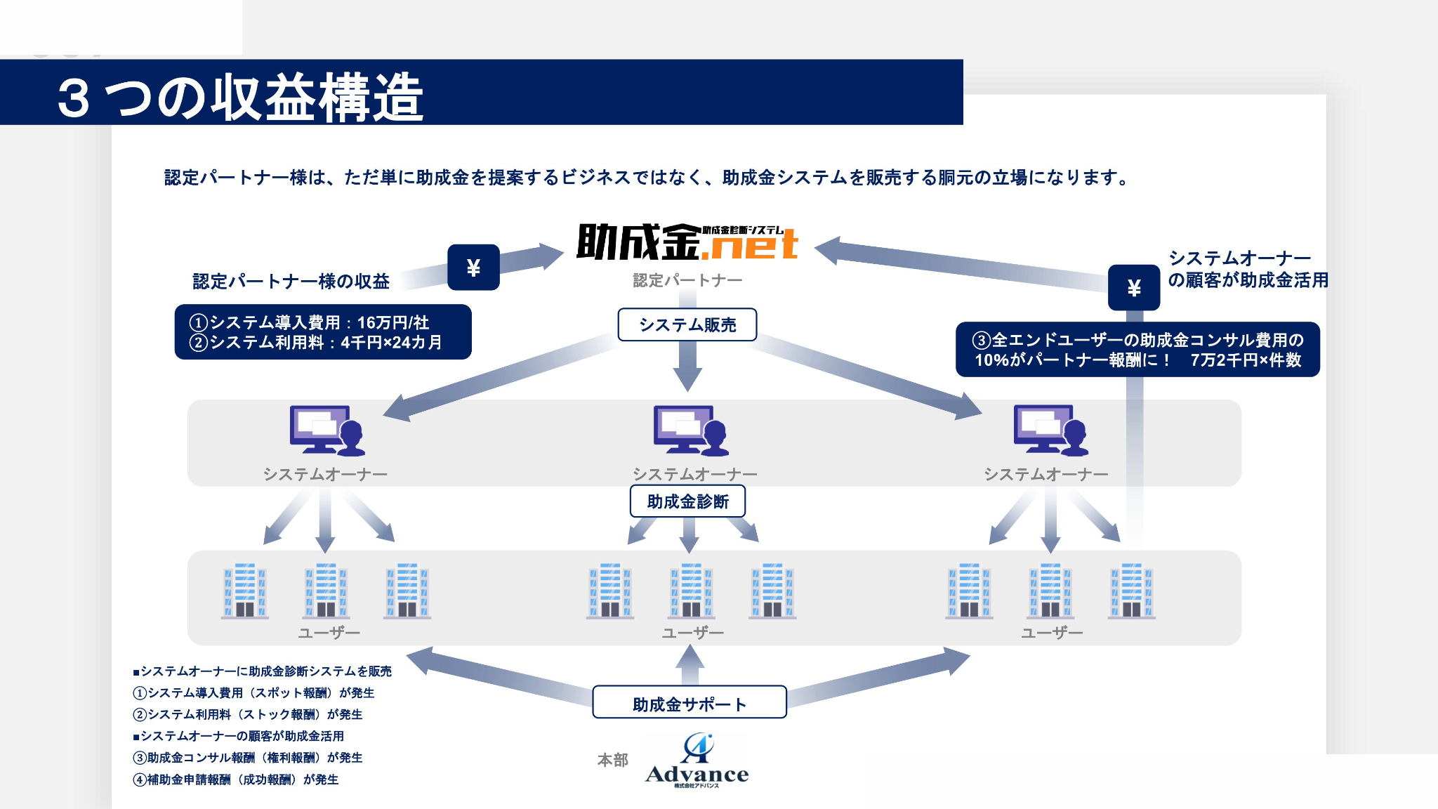 ショット＋ストック＋権利報酬で安定的に稼ぐ！