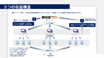 ショット+ストック+権利報酬で安定的に稼ぐ!