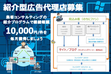 クローズドアフィリエイト＆集客支援、フェイスギア・プロモーション代理店募集