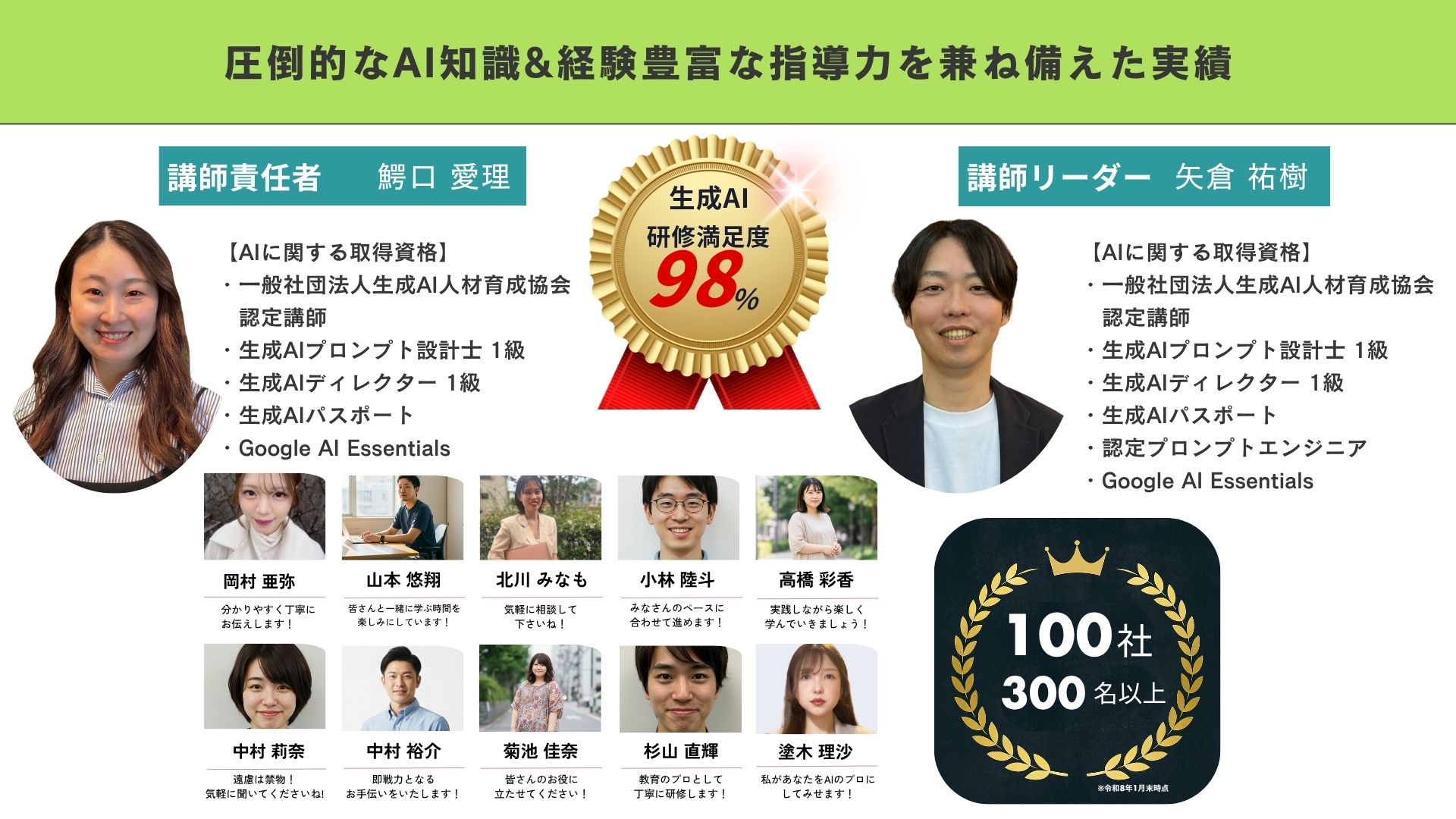 生成AI 研修満足度98％ ！