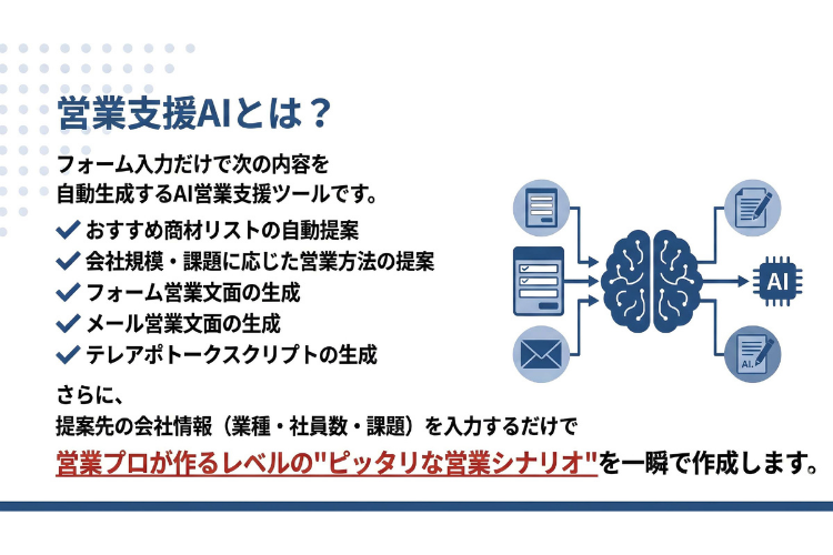 月100時間の営業時間を削減！「攻めの時間」を生み出す最強のDXツールをご案内しませんか？
