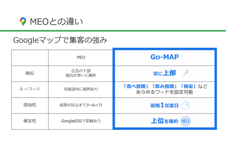 競合より先に見られる店舗集客サービス！