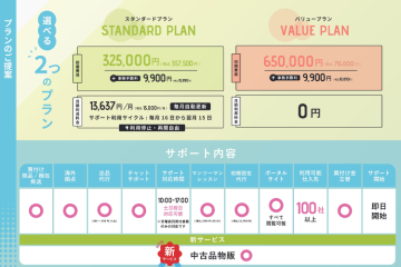 固定ロイヤリティ15,000円 or 0円も可！コストを選べる“2つのプラン”
