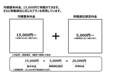 低コストでスタート可能かつ高収益モデル。小さく始めて大きな成果へ! 詳細は資料請求にてご案内します。
