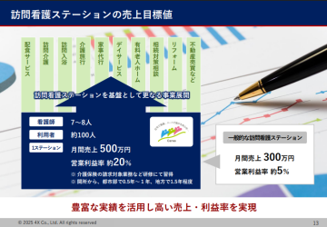 既存事業者必見！訪問看護で“安定＋成長”を両立させる方法