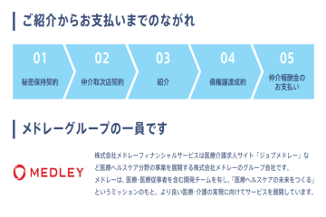 紹介だけで報酬発生！本業にプラスの新たな収益源に