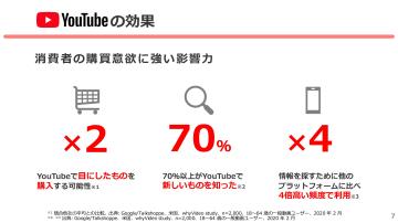 競合ユーザー×1km圏内に配信！地域ビジネスの来店率を大幅向上！
