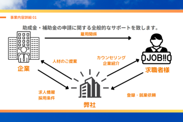 「紹介」「申請」「採用」まで一気通貫で支援できる代理店モデル