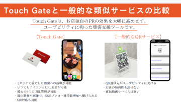 “QRだけじゃ足りない”時代に、選ばれるTouch Gateとは？