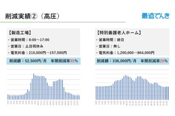 規模が大きいほど効果大！削減率最大35％の導入事例