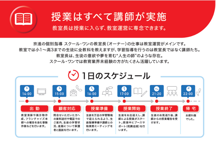 「異業種から教育へ」成功の理由は手厚い本部サポートにあり！