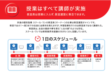 「異業種から教育へ」成功の理由は手厚い本部サポートにあり!
