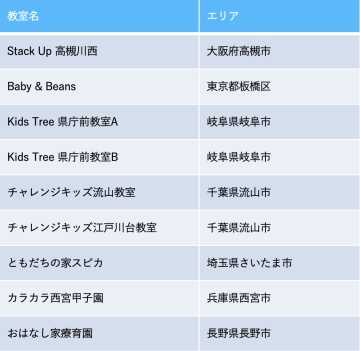 教室⼀覧