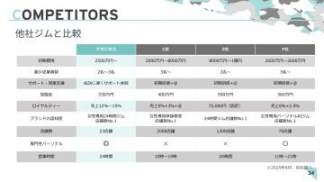 女性専用24hジムの中で圧倒的No.1ブランド！！