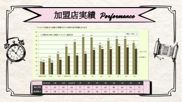 グラフで見る実績！再現性の高いFCモデルに今こそ注目を