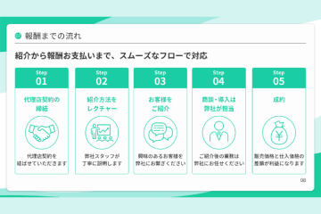 紹介→成約→報酬！スムーズなフローで収益化もわかりやすい