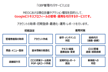 「提案先に刺さる！運用代行サービスの全容」