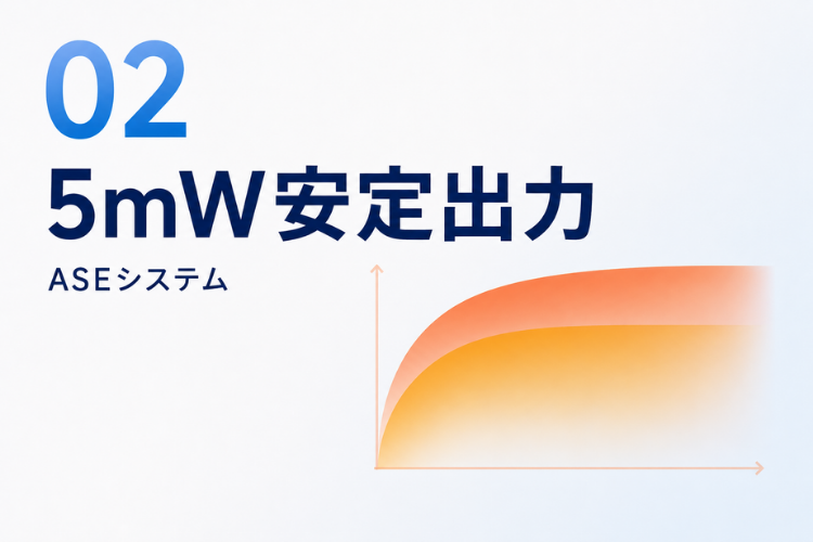 研究により最も効果のある出力は5ｍW。レーザー出力安定システム（ASE）により5ｍWの安定した出力を実現しています。