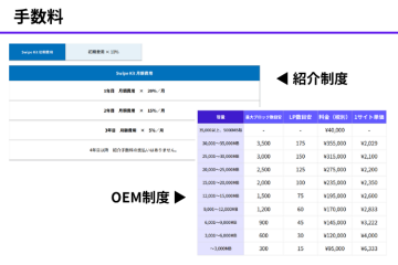 紹介手数料20%〜!低リスクで始められる