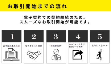 面倒な手続き不要！オンライン完結で即営業可能