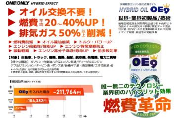 1件で数本導入の高単価！法人営業の生産性が大きく向上