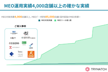 累計4,000店舗導入の実績！即提案できるMEO商材