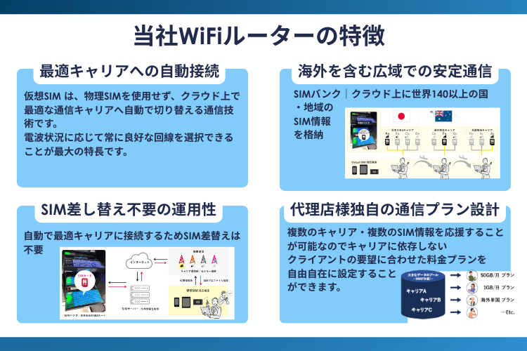 自動接続・海外対応・SIM不要・プラン設計