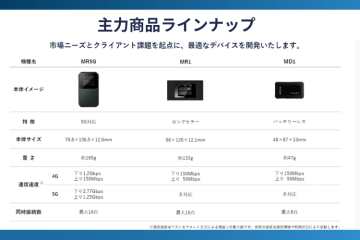 提案しやすい複数ラインナップ
