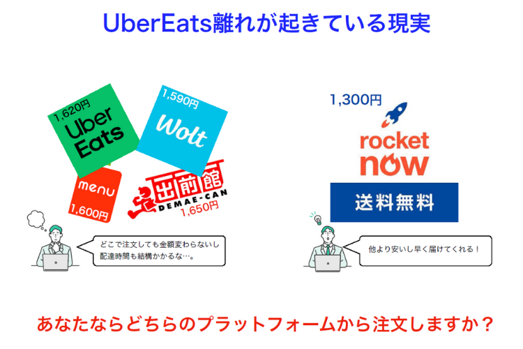 UbarEats離れが起きている現実