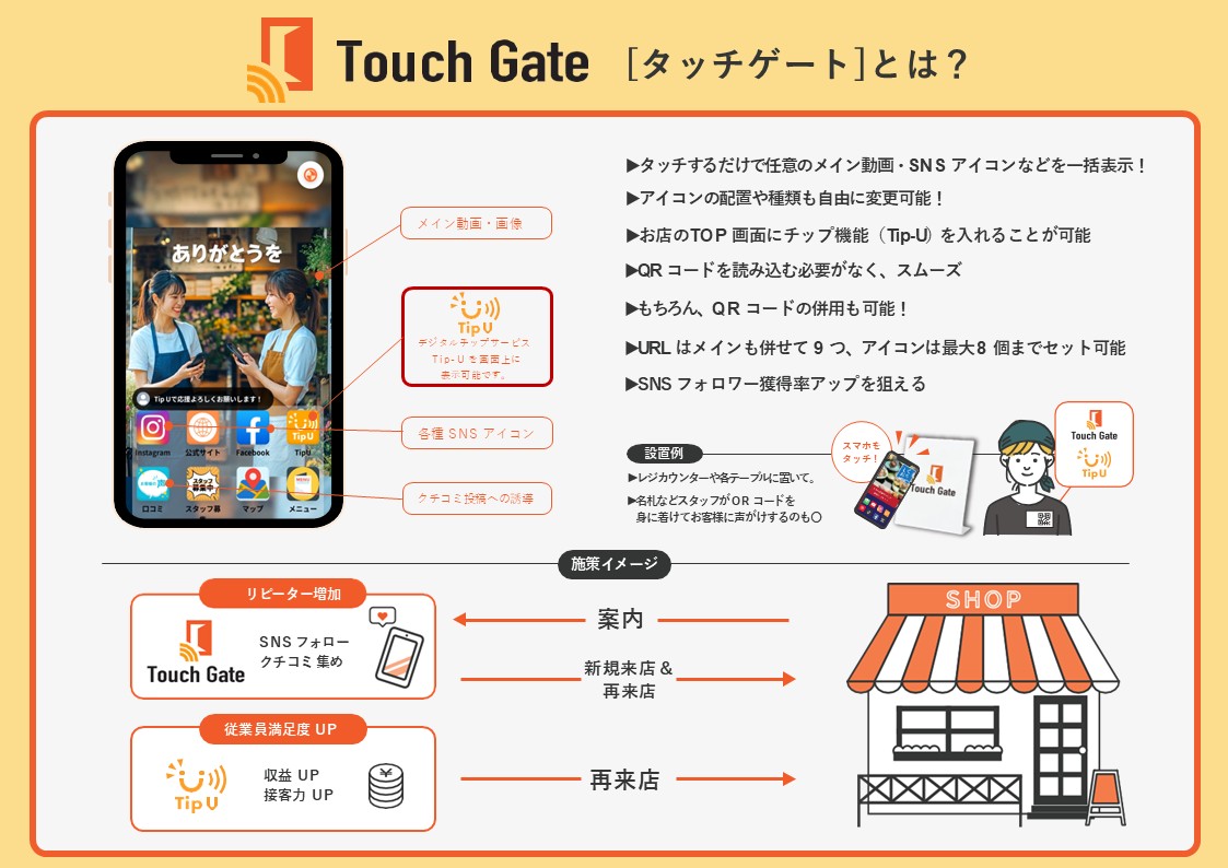 “QRだけじゃ足りない”時代に、選ばれるTouch Gateとは？