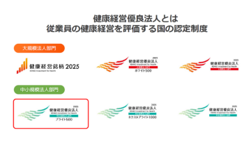 国が認めた制度だから、経営者に提案しやすい