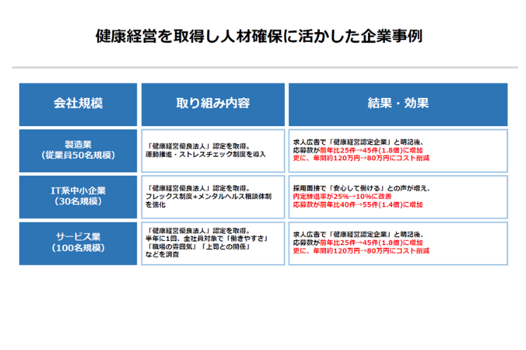 成果が見えるから、経営者に響く