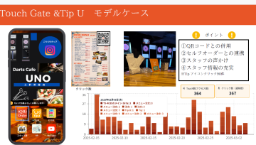 飲食店の現場で可視化された「成果」──クリック数367件の実績！