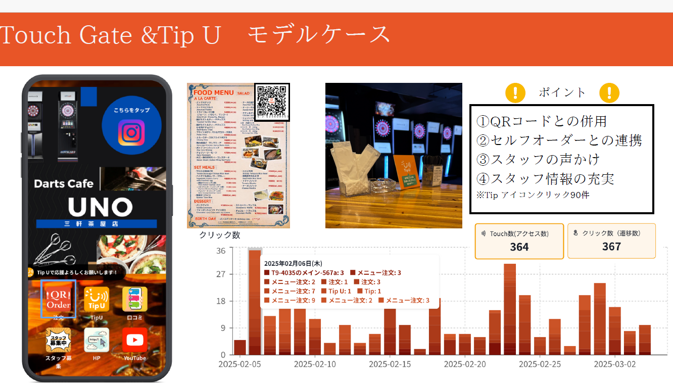 飲食店の現場で可視化された「成果」──クリック数367件の実績！