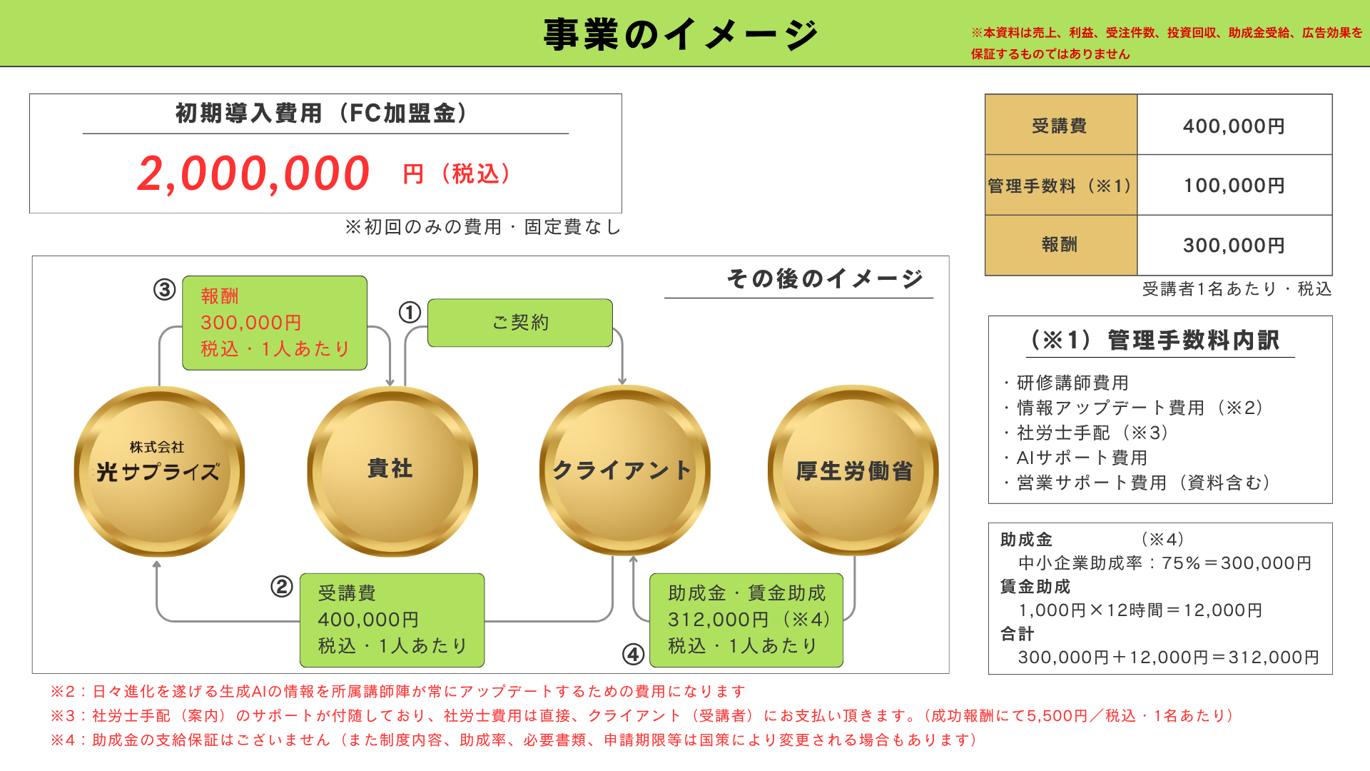 事業のイメージ