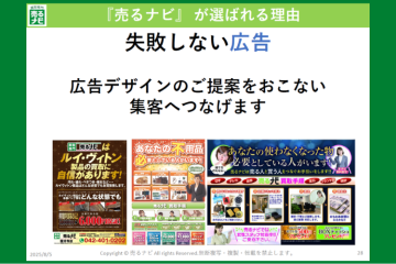 買取ビジネスの命＝集客を本部が完全サポート！