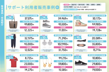 在庫ゼロでここまで利益が出せる！販売者視点の収益事例を大公開